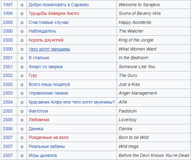 Сюжет названий