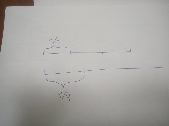 ����� �� ����: ���������������� �������