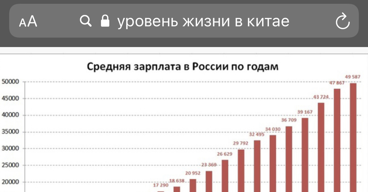 Средняя зп в россии в 2024