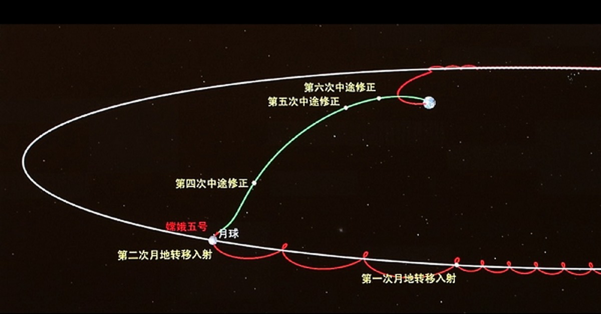 5 траектория. Чанъэ-5 схема полёта. Чанъэ 5 Траектория полета к Луне. «Чанъэ-4» схема посадки. Чанъэ-5 подсчет кратеров.