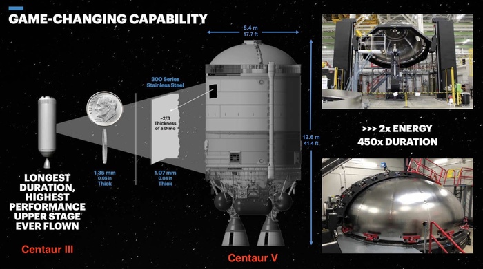   Centaur V  Ula, Vulcan, 