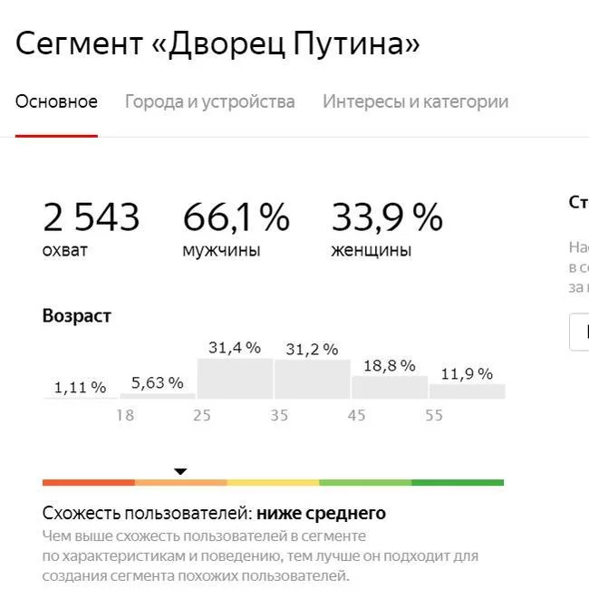 Кто живет во Дворце Путина Расследование Навального - дворец в Геленджике, Яндекс, Политика, Юмор, Владимир Путин, Длиннопост