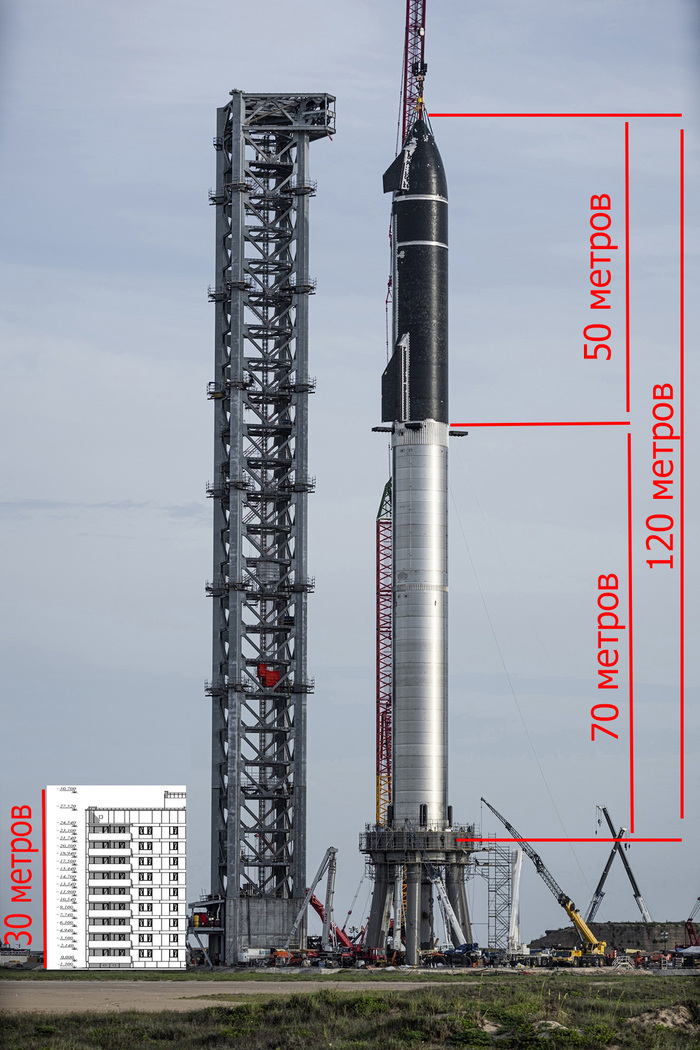 Ответ на пост «Сравнение с 9-этажкой, чтобы понимать масштаб» Космос, Илон Маск, SpaceX, Starship, Масштаб, Ответ, Ответ на пост, Длиннопост