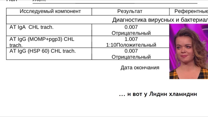 Когда положительный результат не особо радует