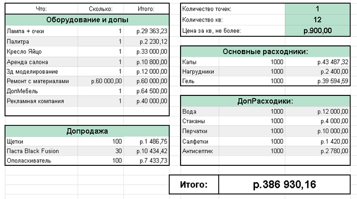 карта отбеливания зубов образец