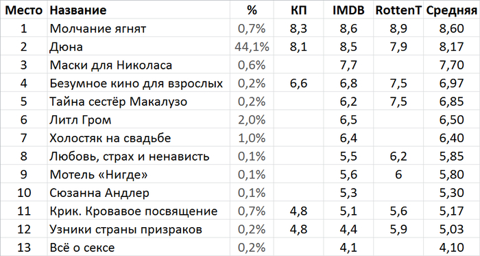     (13  19 ) ,  , ,  , , , ,    