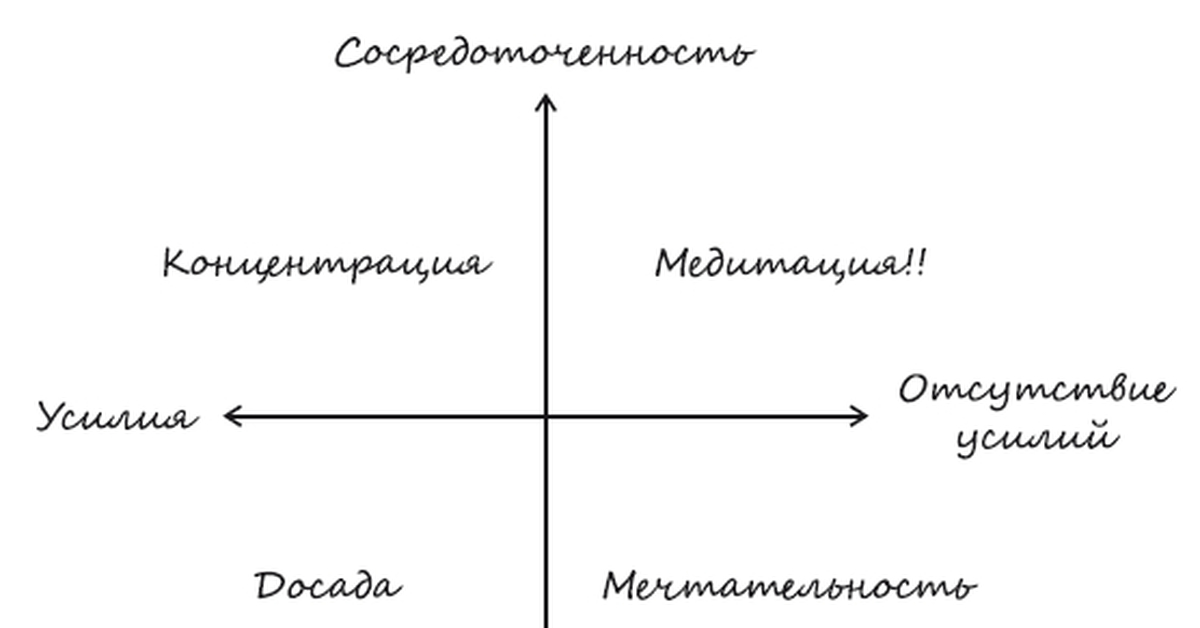 Путь сердца читать. Камлеш Патель. Путь сердца.