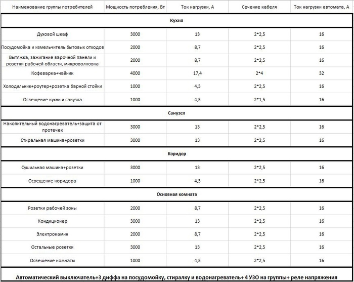 Электрощиток в однушку