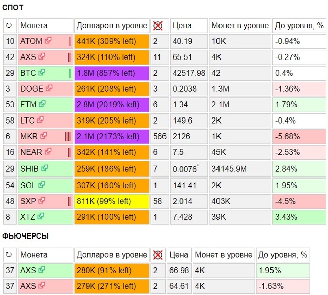 Скринер плотностей криптовалют