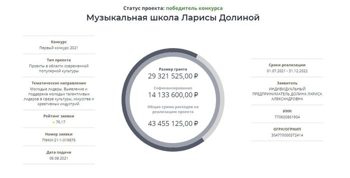 фонд культурных инициатив культурный код. 163258097716138715. фонд культурных инициатив культурный код фото. фонд культурных инициатив культурный код-163258097716138715. картинка фонд культурных инициатив культурный код. картинка 163258097716138715. Срок рассмотрения и оценки заявок, поступивших на первый грантовый конкурс Президентского фонда культурных инициатив, продлен.