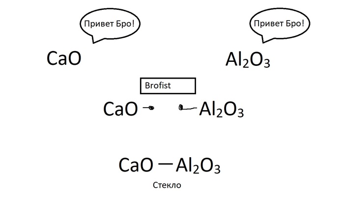 какое строение имеет стекло