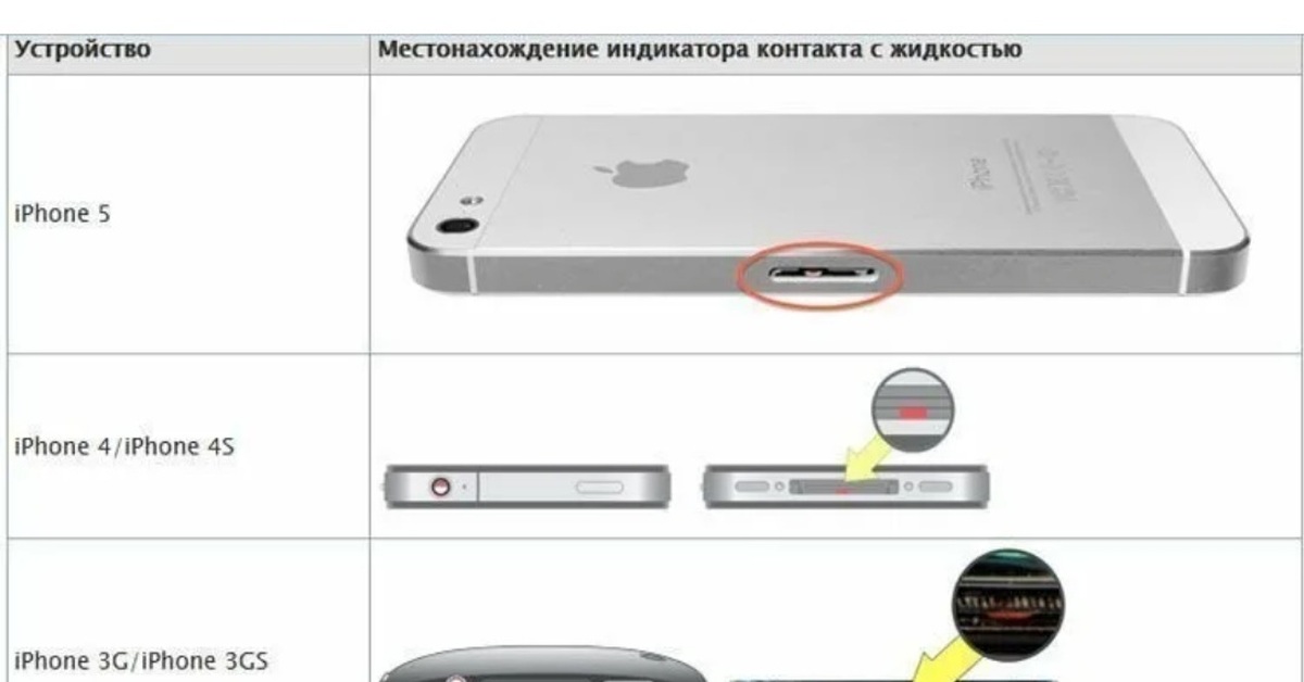 Sim карта отправила сообщение iphone мтс