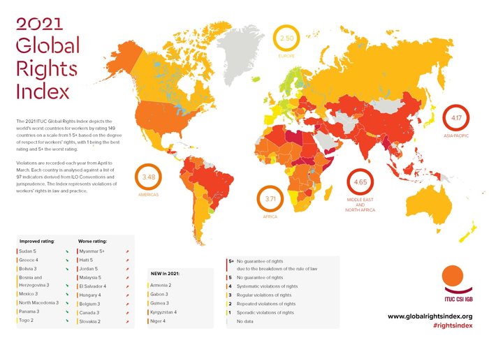  2021              ITUC Global Rights Index  , , , , 