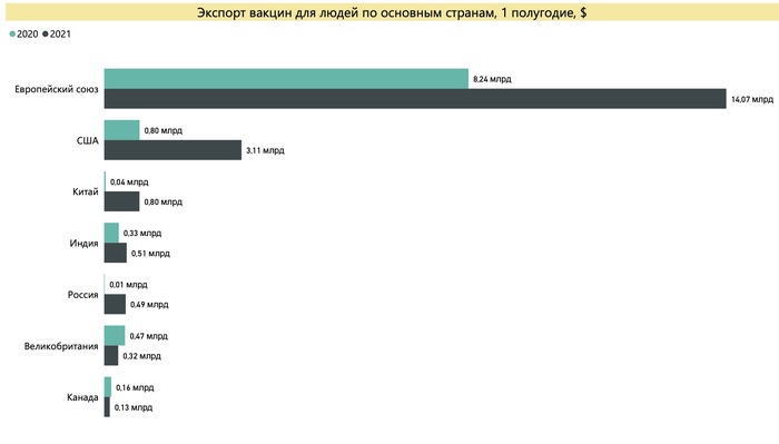 программа для генерации qr кода о вакцинации