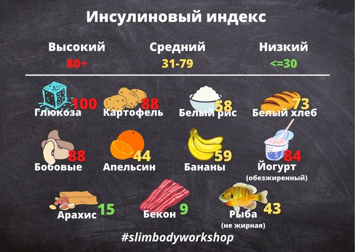 Что съесть на завтрак чтобы долго быть сытым. Смотреть фото Что съесть на завтрак чтобы долго быть сытым. Смотреть картинку Что съесть на завтрак чтобы долго быть сытым. Картинка про Что съесть на завтрак чтобы долго быть сытым. Фото Что съесть на завтрак чтобы долго быть сытым