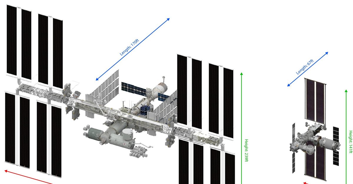 Сравнение станций. Габариты МКС. Размеры МКС. Размеры мир и МКС. МКС масштаб.