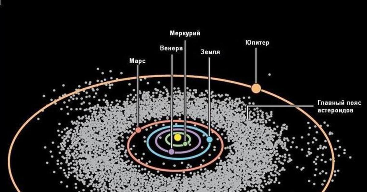 Астероиды между марсом и