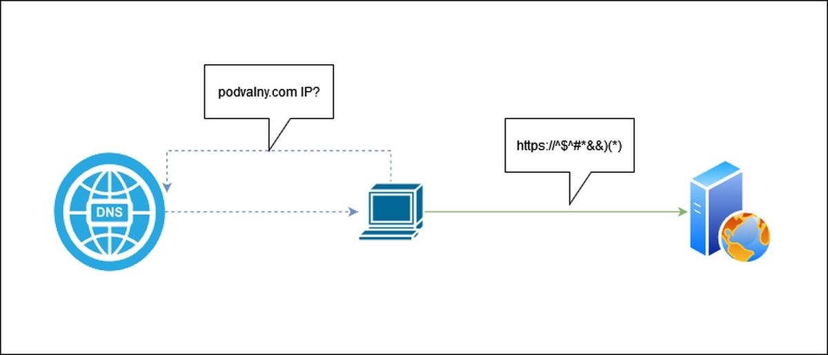 Сайт доступен по https