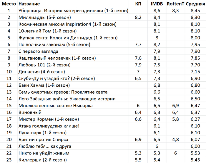    -   (27   3 ) , ,  , ,  , , 