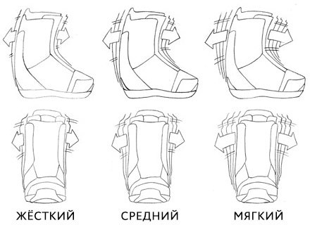 Twin сноуборд что это. 1633404763117712748. Twin сноуборд что это фото. Twin сноуборд что это-1633404763117712748. картинка Twin сноуборд что это. картинка 1633404763117712748