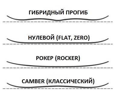 Twin сноуборд что это. 1633405369172544091. Twin сноуборд что это фото. Twin сноуборд что это-1633405369172544091. картинка Twin сноуборд что это. картинка 1633405369172544091