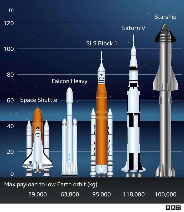 , : Starship SpaceX, Starship, , 