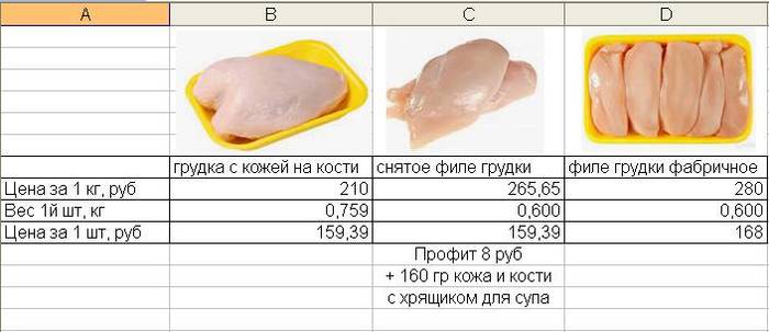 монолит курица что это. Смотреть фото монолит курица что это. Смотреть картинку монолит курица что это. Картинка про монолит курица что это. Фото монолит курица что это