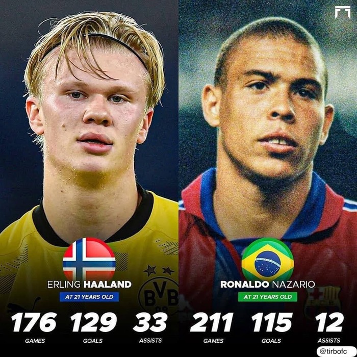 Может ли Холанд быть лучше Роналдо?