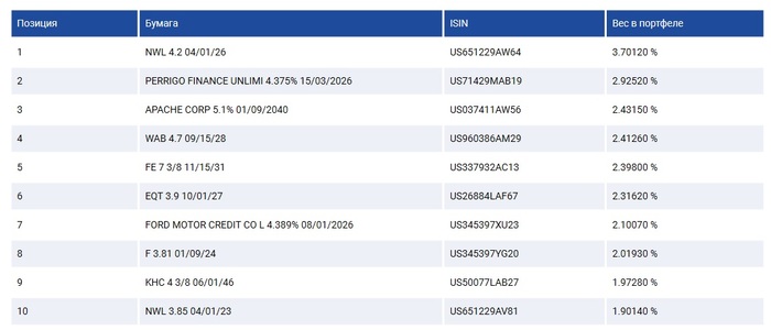 FXRD -    FinEX,    , , Etf,  , , 