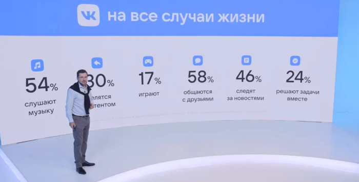 - #30 Mail.ru Group    VK.        , Mailru Group, 