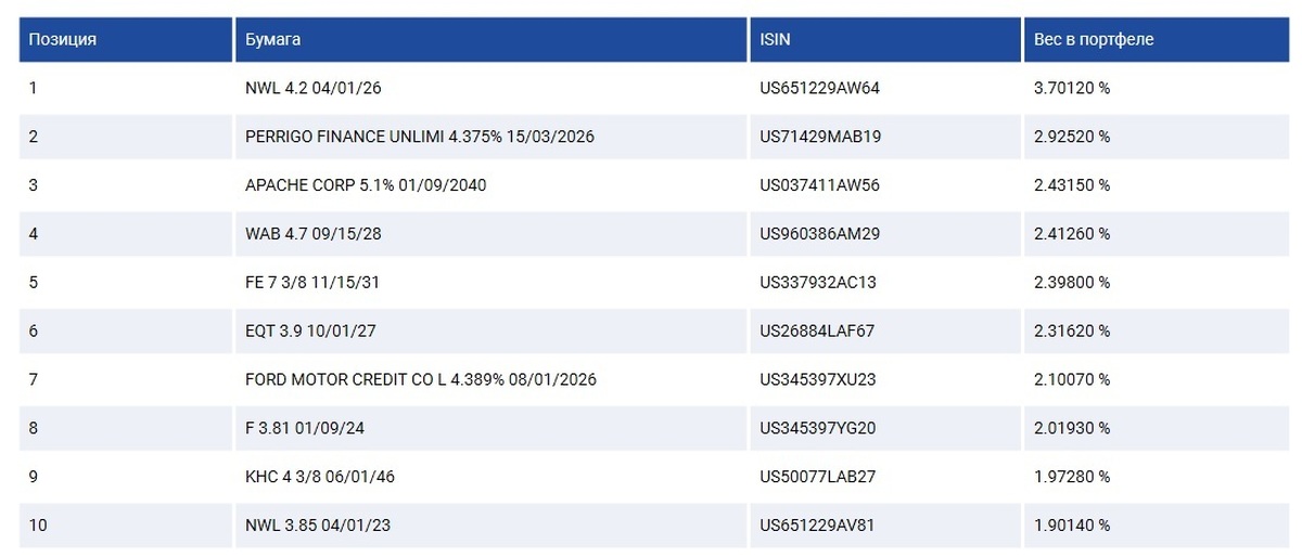 Китайские акции finex. ВТБ ETF список. Выплата дивидендов FXRD. ETF Китай. Фонд китайских акций тинькофф.