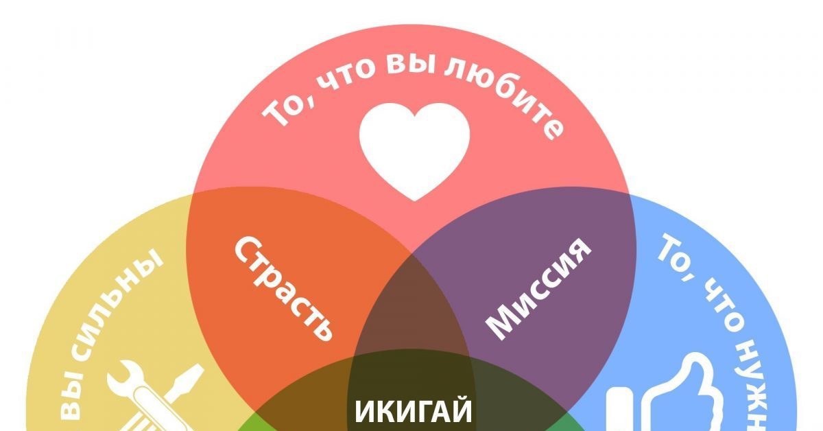 Икигай дзержинск
