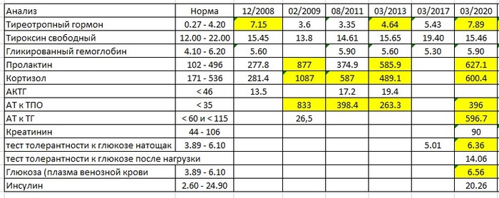 с днем худеющих 15 сентября. Смотреть фото с днем худеющих 15 сентября. Смотреть картинку с днем худеющих 15 сентября. Картинка про с днем худеющих 15 сентября. Фото с днем худеющих 15 сентября