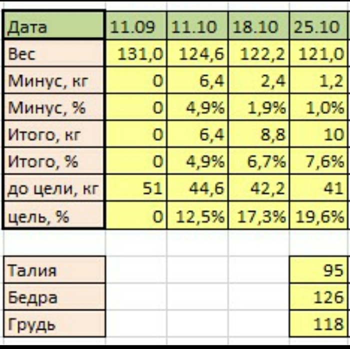 с днем худеющих 15 сентября. Смотреть фото с днем худеющих 15 сентября. Смотреть картинку с днем худеющих 15 сентября. Картинка про с днем худеющих 15 сентября. Фото с днем худеющих 15 сентября
