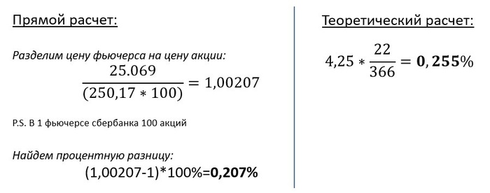 бэквордация фьючерса что это. Смотреть фото бэквордация фьючерса что это. Смотреть картинку бэквордация фьючерса что это. Картинка про бэквордация фьючерса что это. Фото бэквордация фьючерса что это