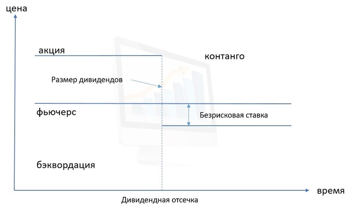 бэквордация фьючерса что это. Смотреть фото бэквордация фьючерса что это. Смотреть картинку бэквордация фьючерса что это. Картинка про бэквордация фьючерса что это. Фото бэквордация фьючерса что это