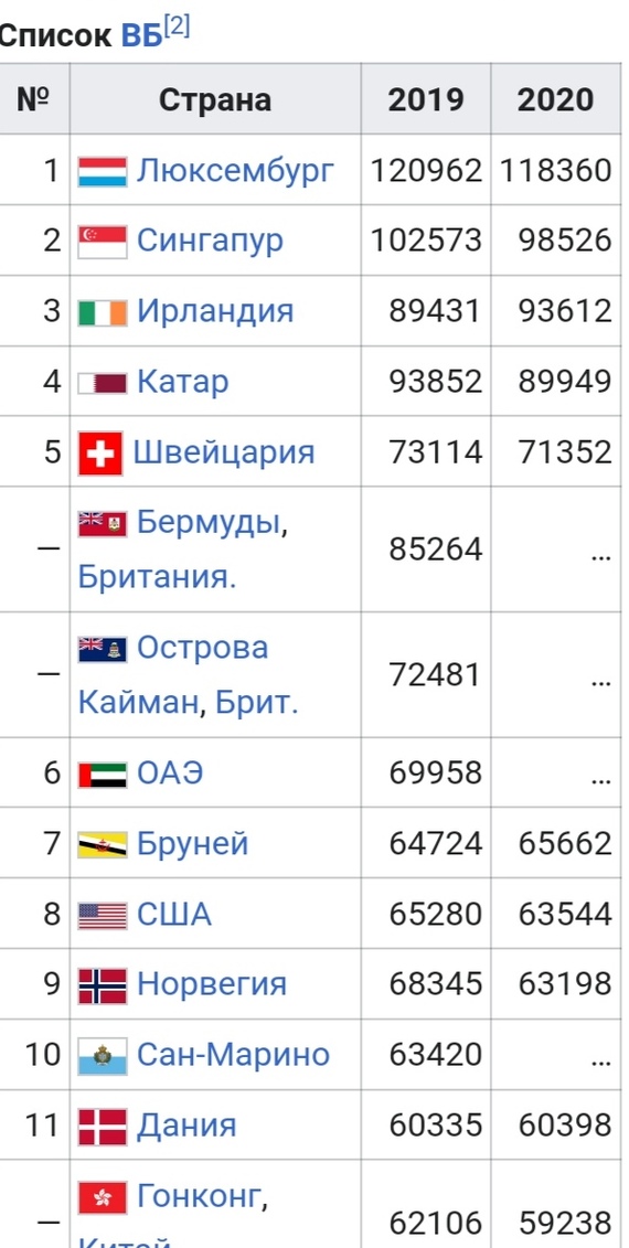- просто ВВП это фигня, давай ВВП(ППС) на душу населения Экономика, ППС, Длиннопост