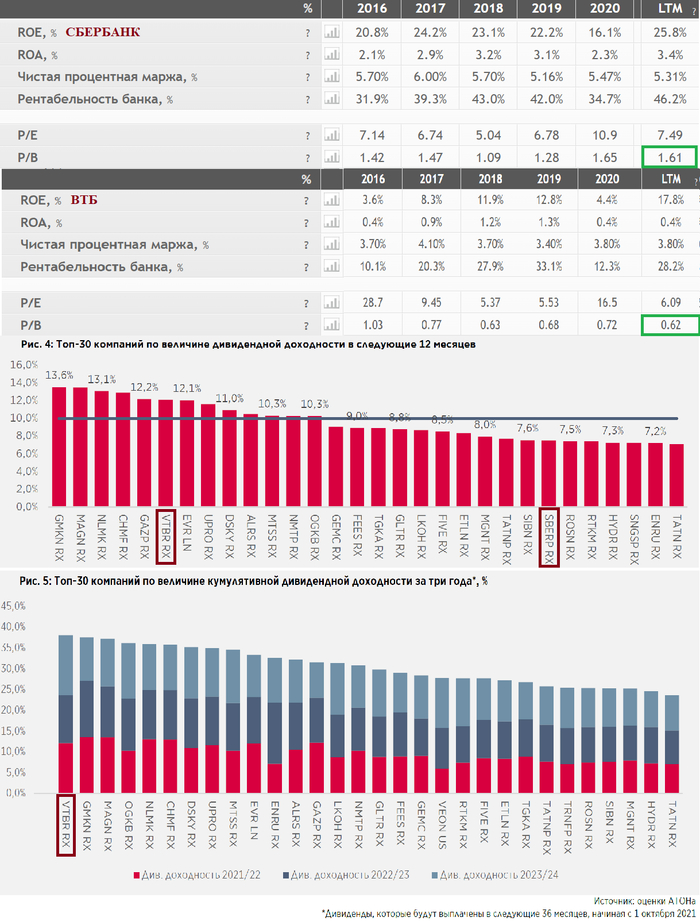 ����� �������� � �������� - ���