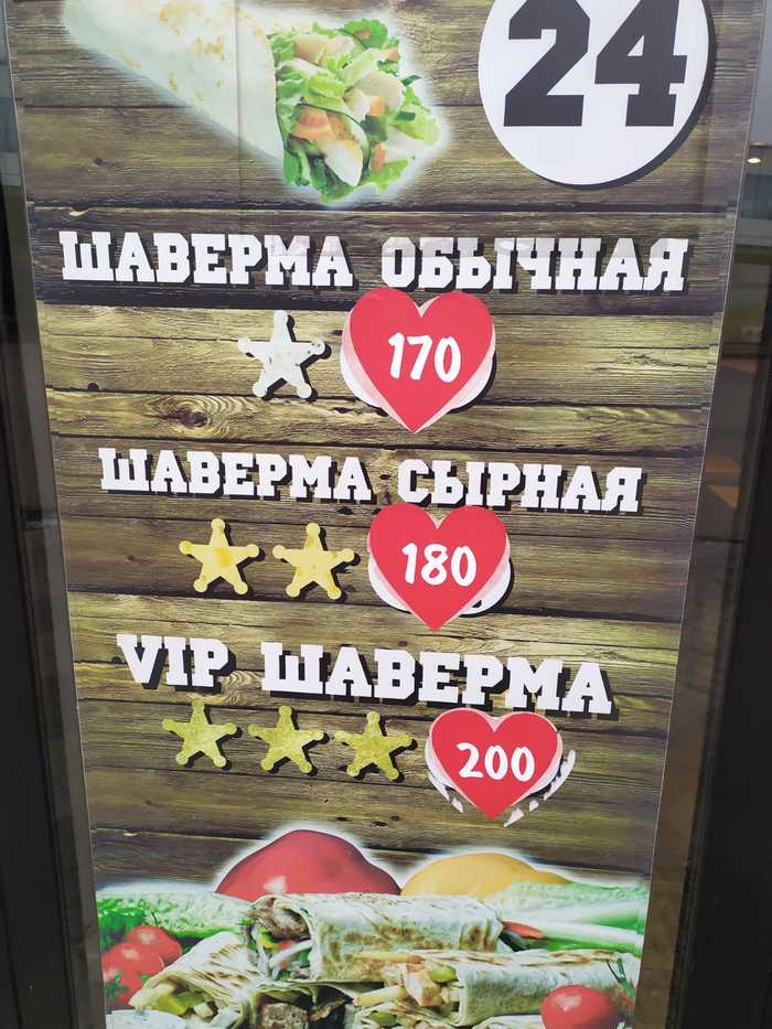 Наглядно о росте цен на примере шавермы