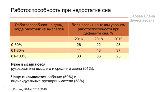 Тихо шинами шурша еду не спеша