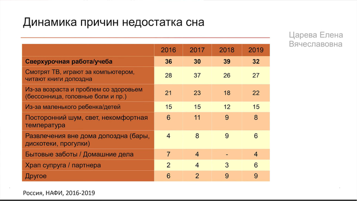 Тихо шинами шурша еду не спеша