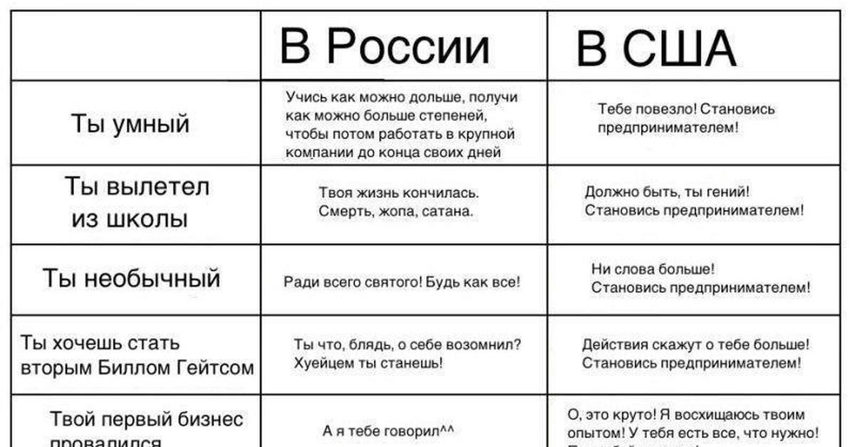 Чего нет в сша