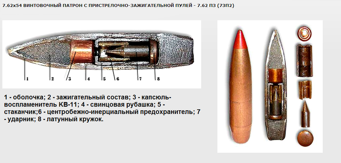 самая лучшая снайперка в мире