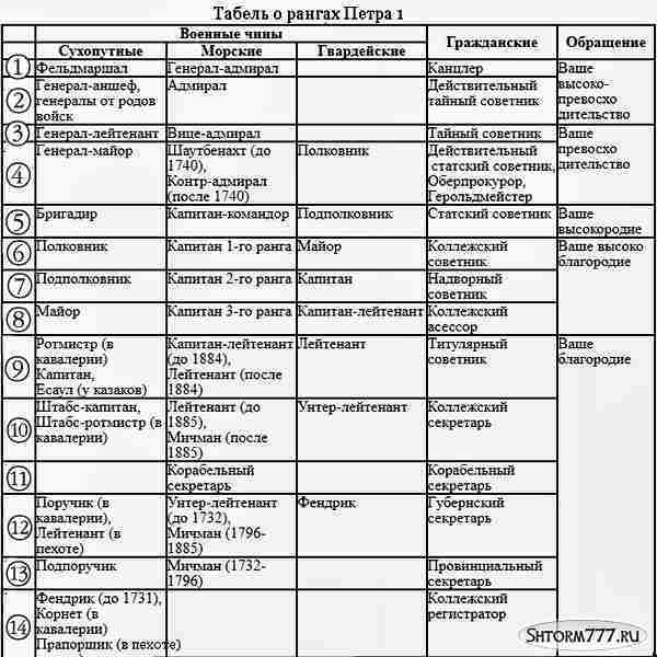 какое сегодня историческое событие в россии