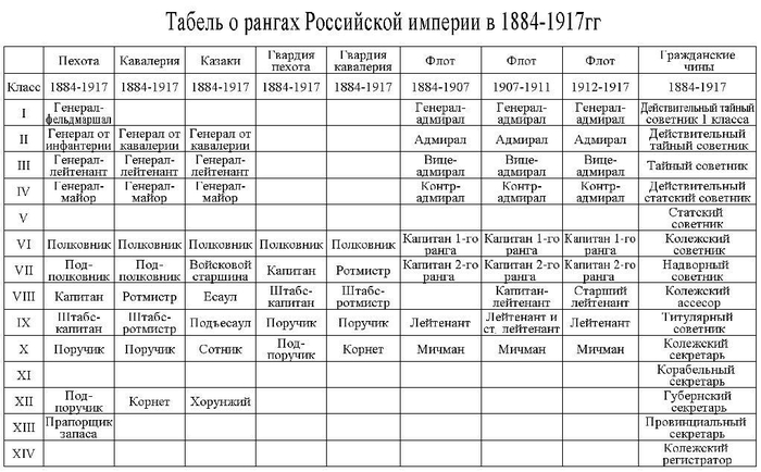 какое сегодня историческое событие в россии