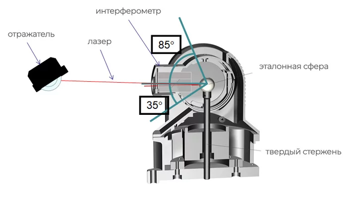 Что это за штука - 142 Перевел сам, Reddit, WhatIsThisThing, Видео, Длиннопост Что это за штука - 142 Перевел сам, Reddit, WhatIsThisThing, Видео, Длиннопост