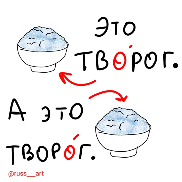 Как правильно творог или творог. Творог Мем. Мемы про творог. Творог или творог прикол. Творог творог Мем.