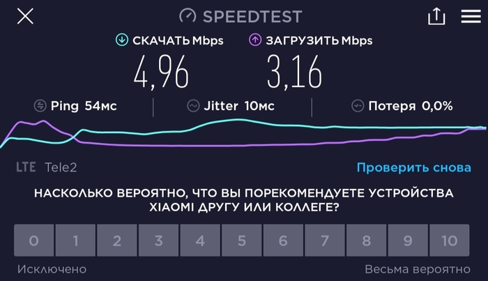  Tele2   2, , , , , , , , Speedtest, , 
