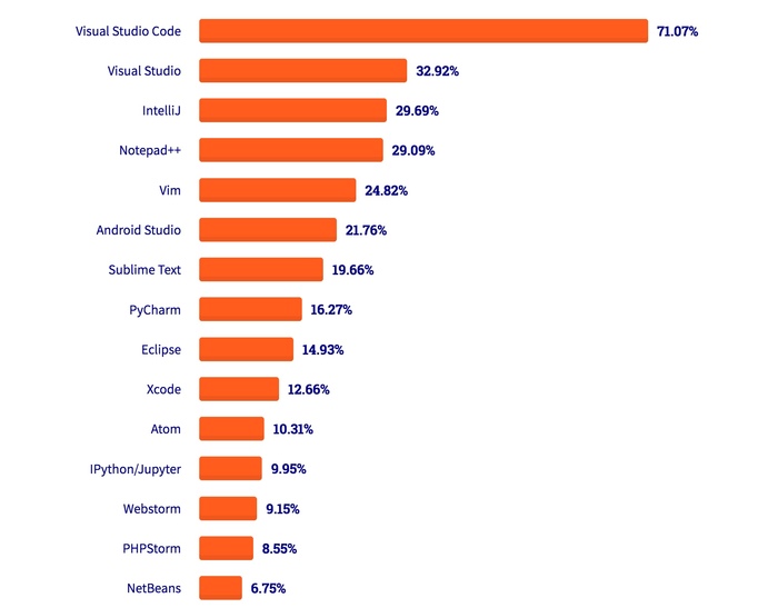 15       Stack Overflow