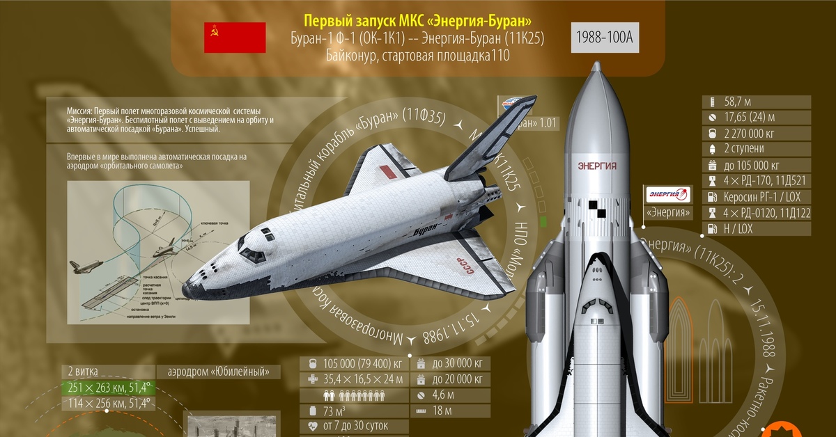 Проект энергия буран